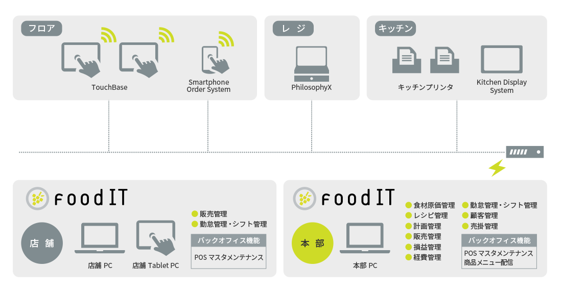 システム概要図