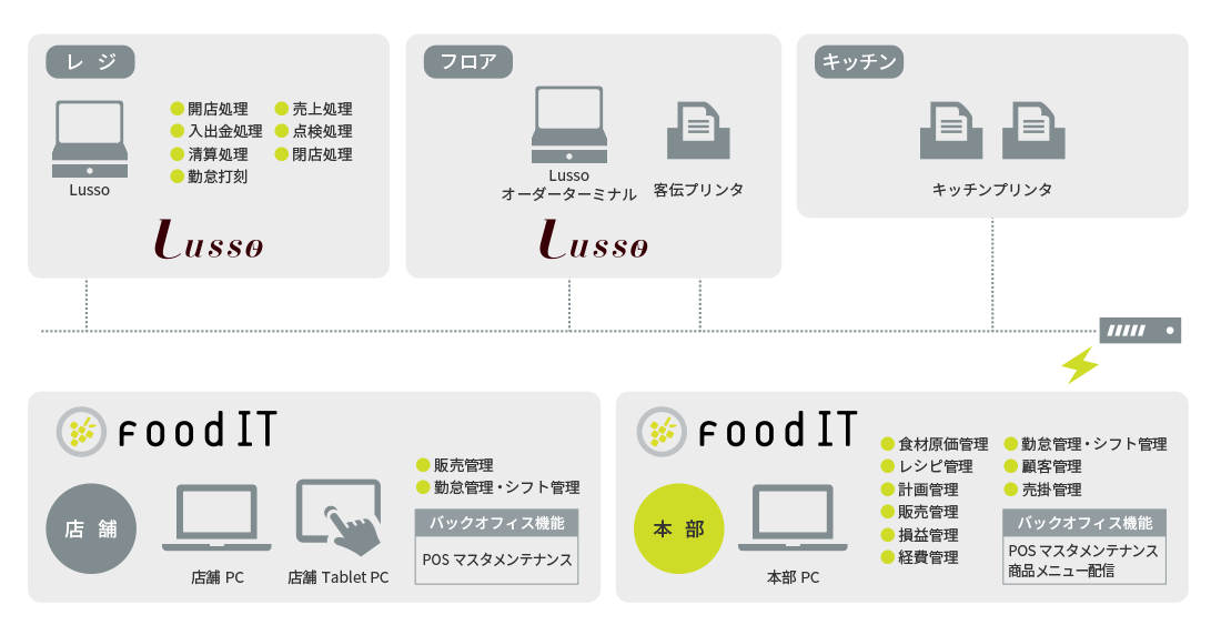 システム概要図