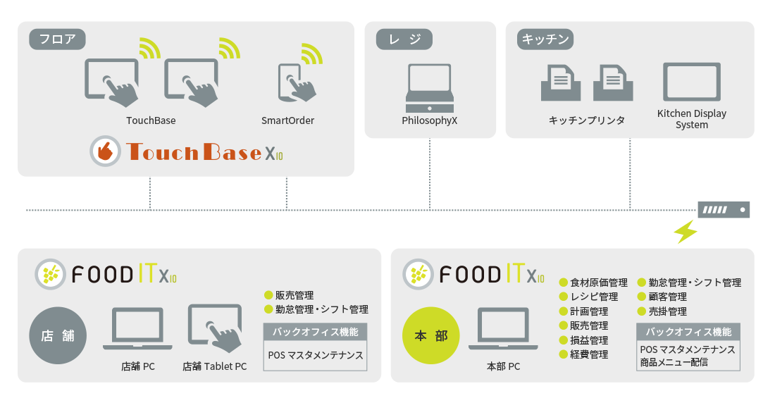 システム概要図