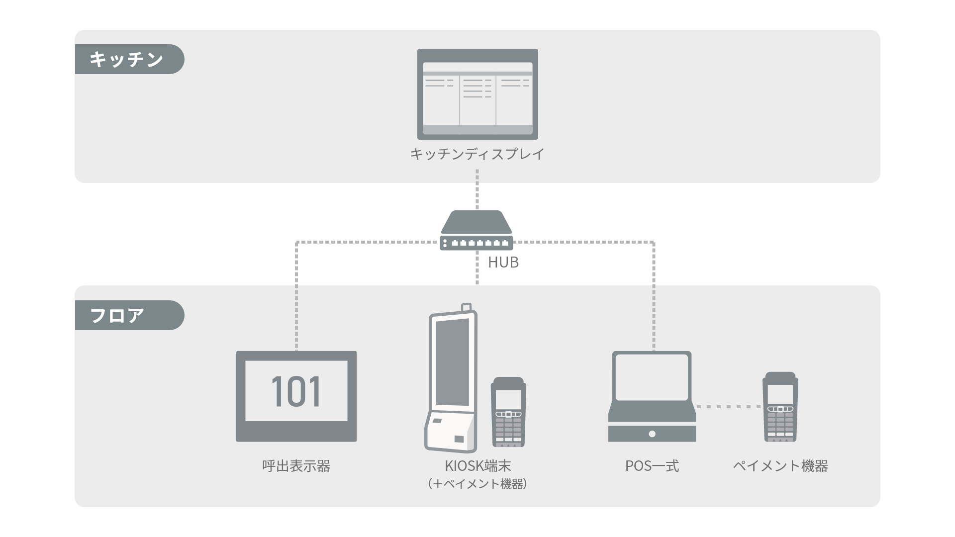 システム概要図